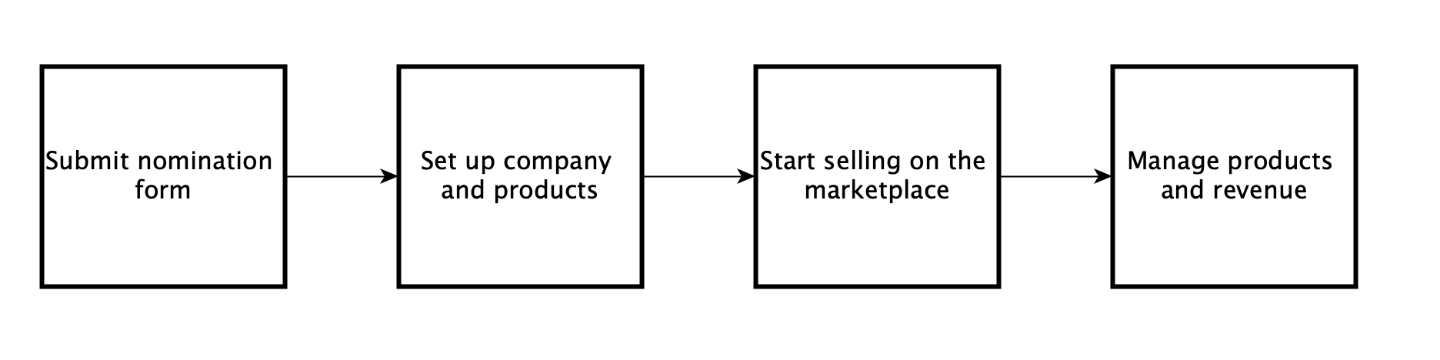 partner onboarding flow